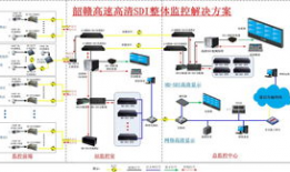 视频监控技术方案